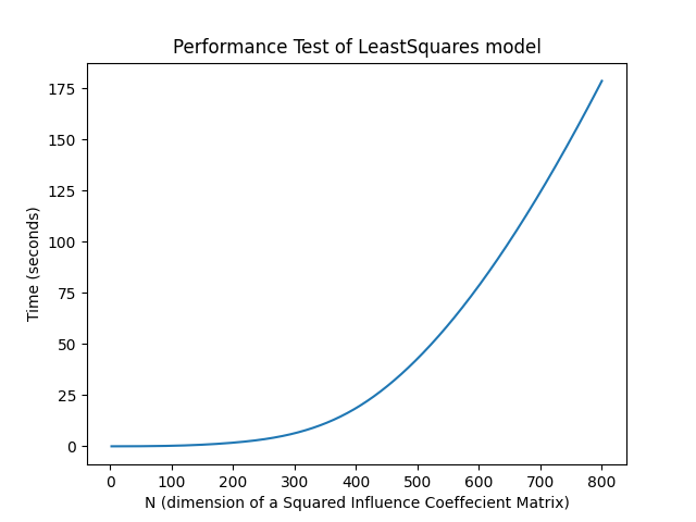 performance_test